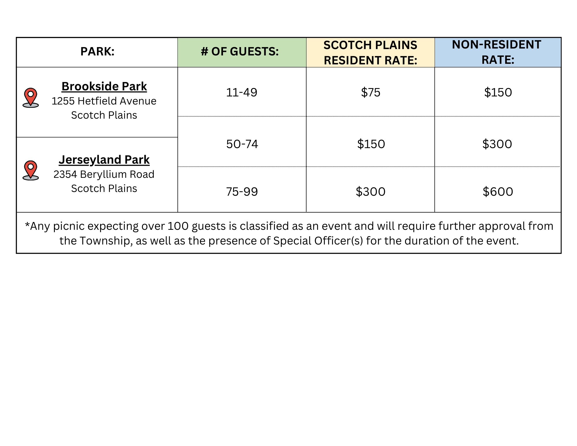 Picnic Rental Chart 2025