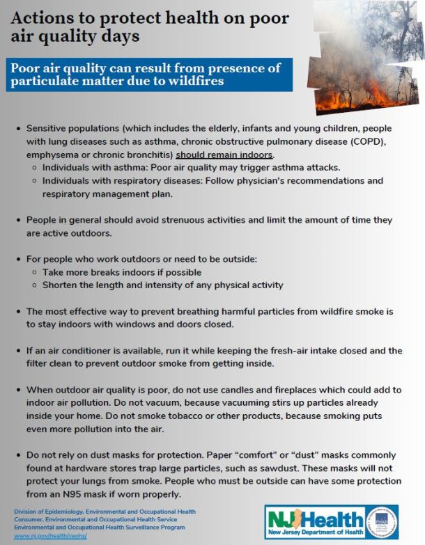 Actions to Protect Health on Poor Air Quality Days